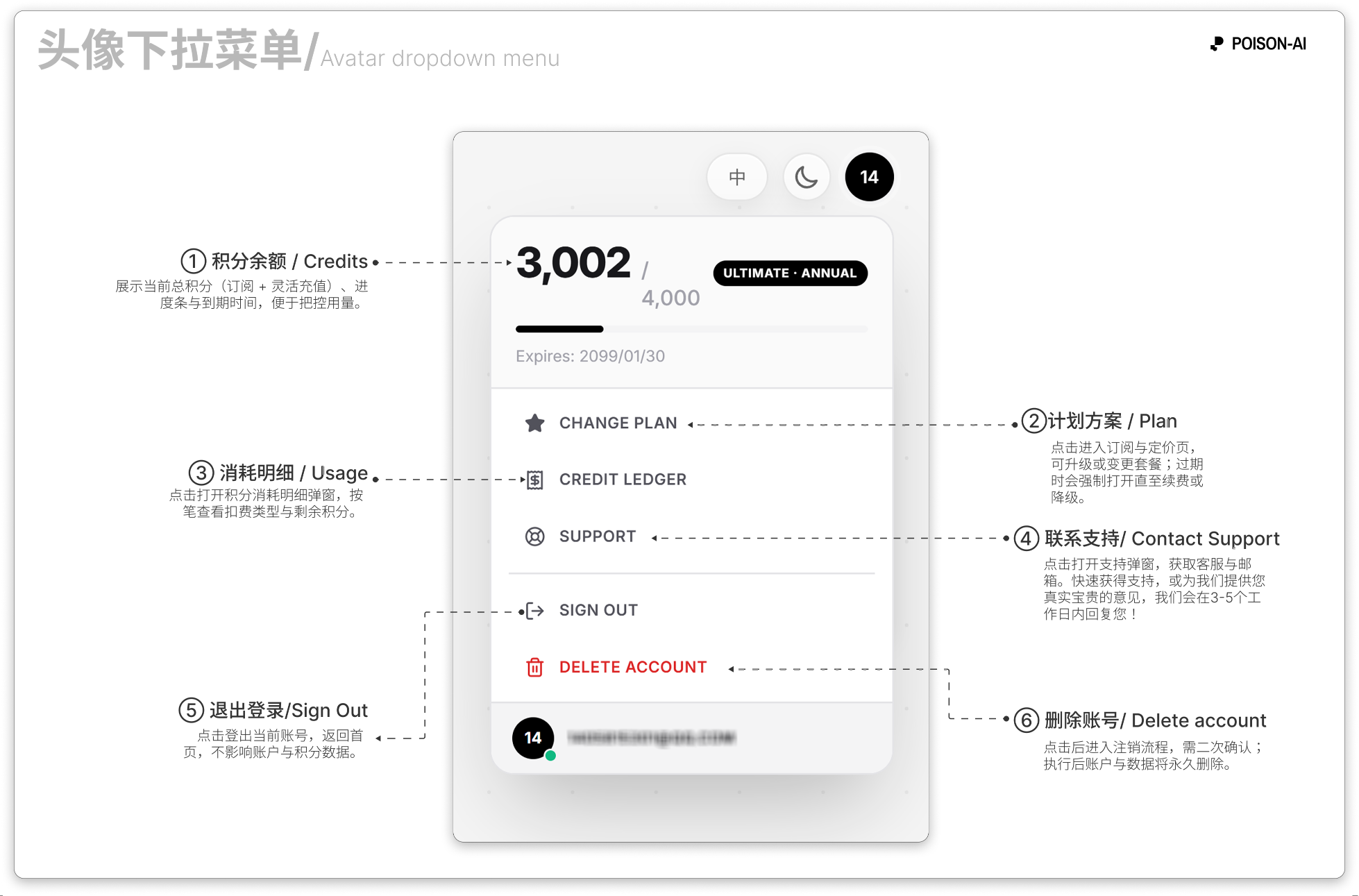 下拉菜单与积分进度