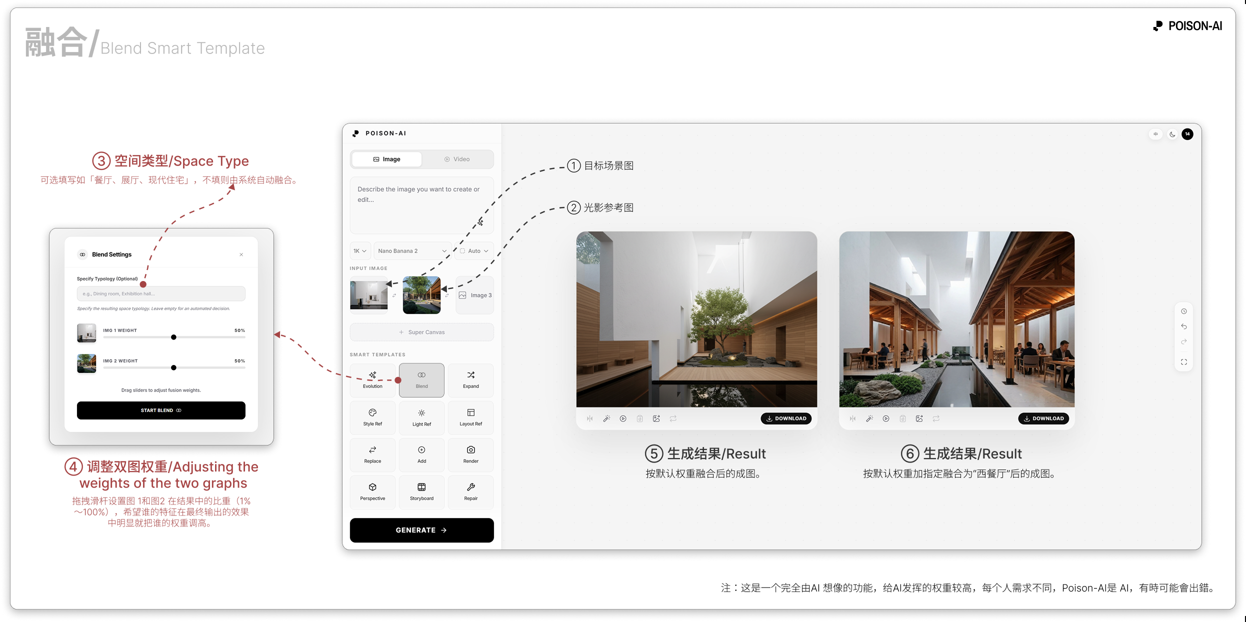 融合模版:设置弹窗与生成结果(16:9 合图)