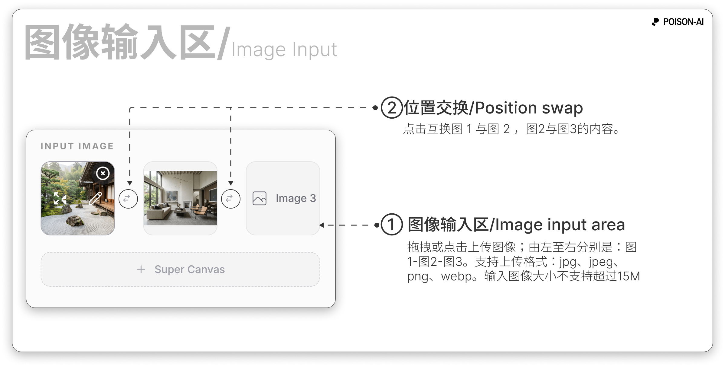 参考图区域:图 1/图 2 槽位、交换与编辑按钮